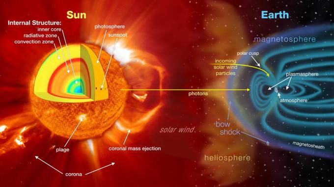 „EarthSunSystem_HW.jpg“