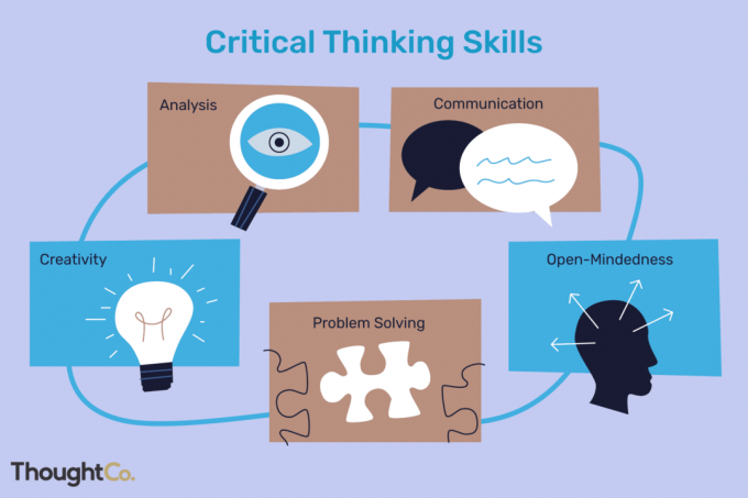 Kritinio mąstymo įgūdžiai apima analizę, bendravimą, atvirumą, problemų sprendimą ir kūrybiškumą.