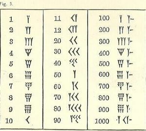 Cuneiform kvadratų lentelė