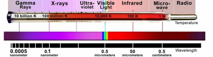 elektromagnetinis spektras