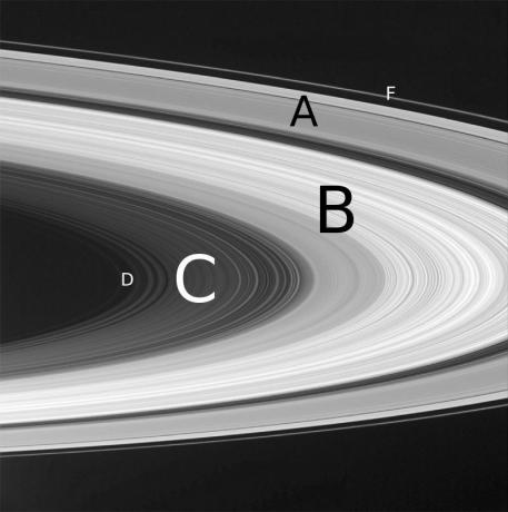 Saturno žiedų su etiketėmis schema.