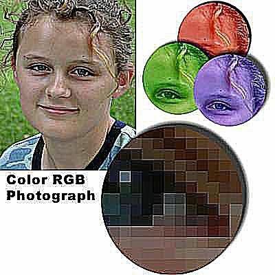 Spalvotos nuotraukos paprastai yra RGB formato
