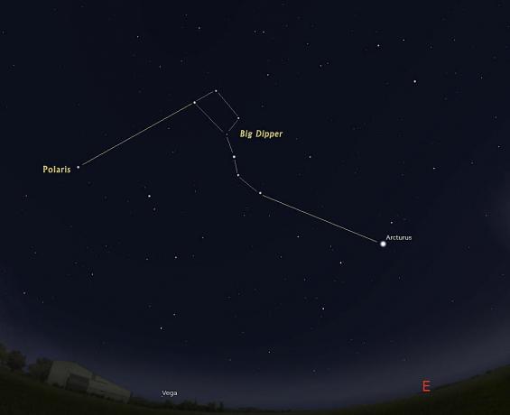 „Big Dipper“ žvaigždžių diagrama