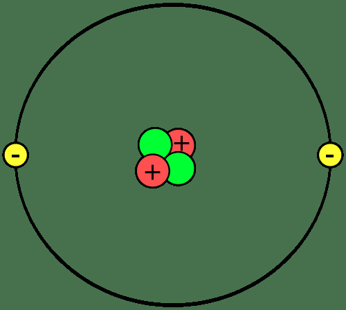Tai yra helio atomo, kuriame yra 2 protonai, 2 neutronai ir 2 elektronai, schema.