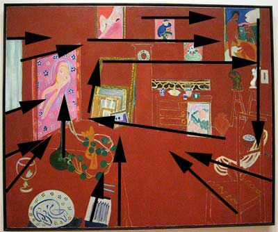 Matisse'o Raudonosios studijos tapybos kompozicija